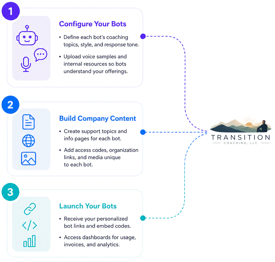 Coach Bot Setup Illustration