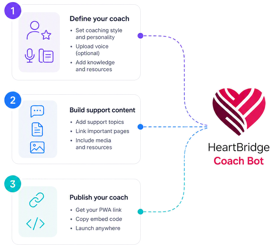 Coach Bot Setup Illustration